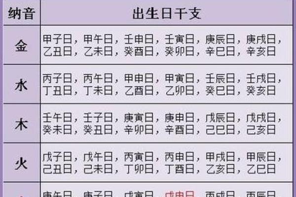 五行八字查询
