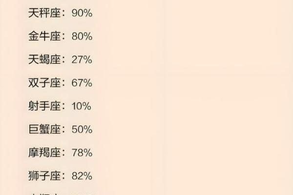 12星座怎么变得最受欢迎