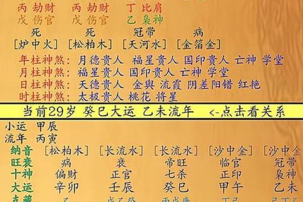 合八字 石榴木命人有三白眼性格如何