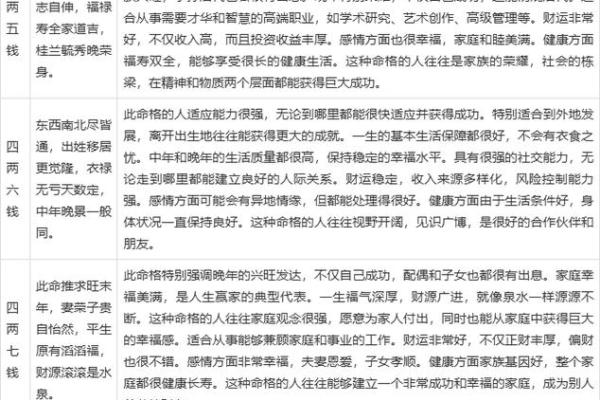 袁天罡八字