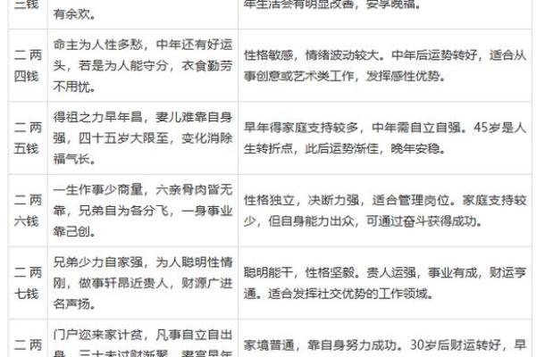 袁天罡八字