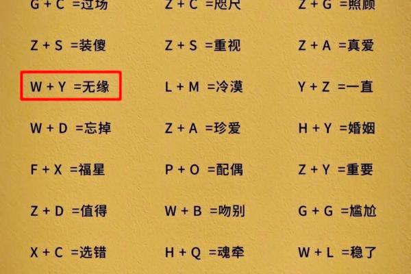 姓名首字母配对表大全男孩 姓名首字母设计logo？