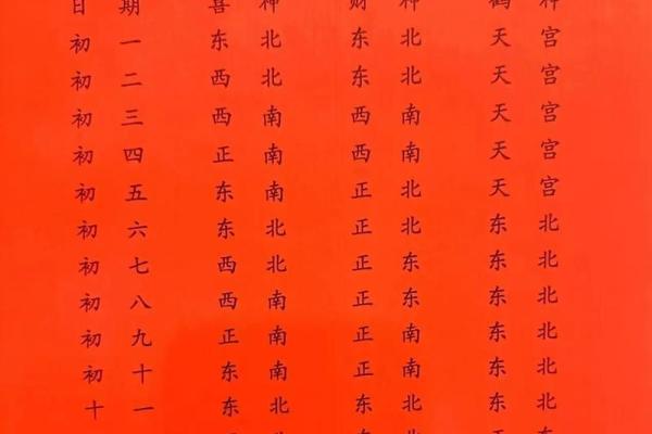 财神方位查询,2024年10月20日什么方向利求财
