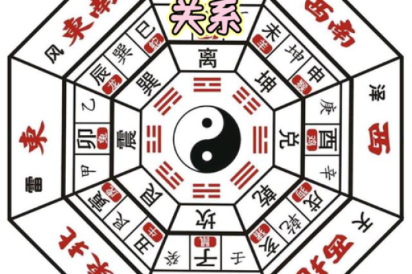 老房子改变风水