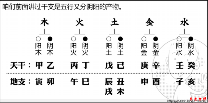 女孩八字多金怎样算命？教你八字排盘解读！