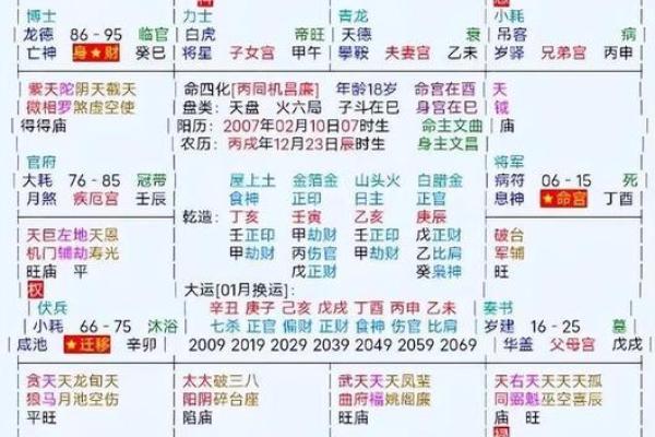 紫微斗数之各星曜所主行业：廉贞星
