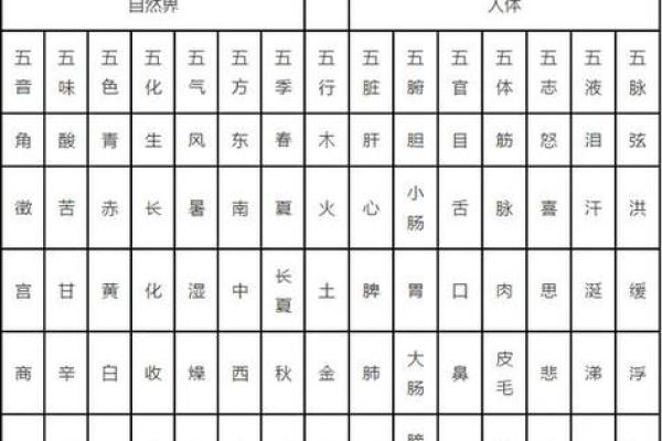 周易免费查五行八字缺什么 周易免费算五行缺什么