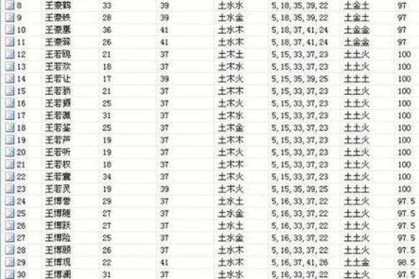 于姓男孩名字大全-于姓男孩起名字大全-于姓名字大全姓名