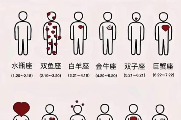 什么星座不适合未婚先孕的女人