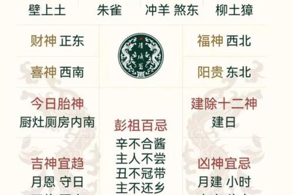黄历十二执神吉凶