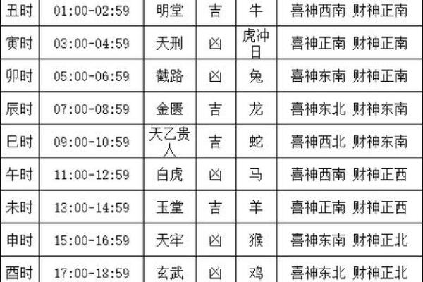 黄历十二执神吉凶