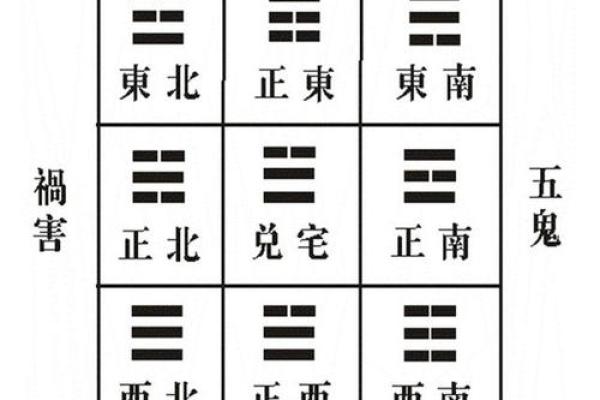兑宅的的吉凶方位图