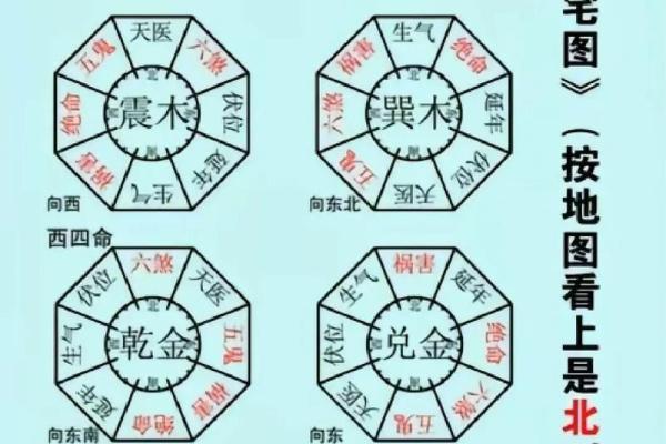 兑宅的的吉凶方位图