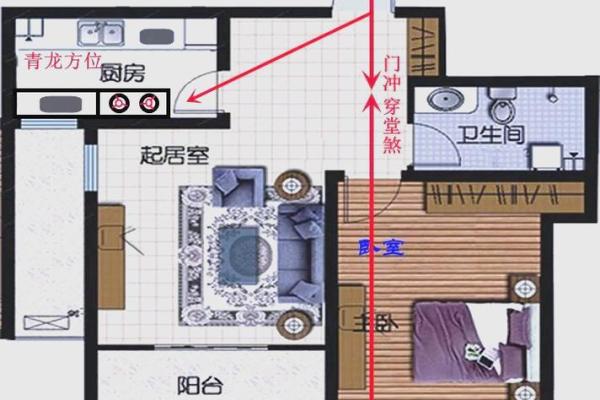 楼顶大门方位，楼顶大门方位怎么选？