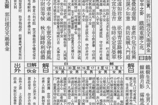 关帝灵签54签求功名签