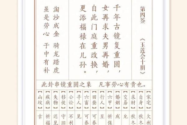 菩萨观音灵签