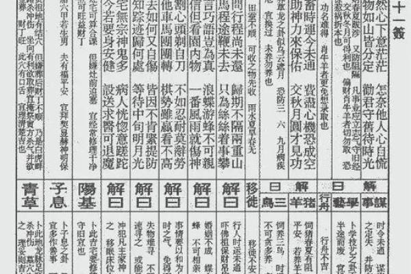 玄天上帝灵签第7签