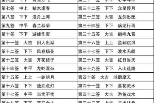 庙观音灵签第七签解签