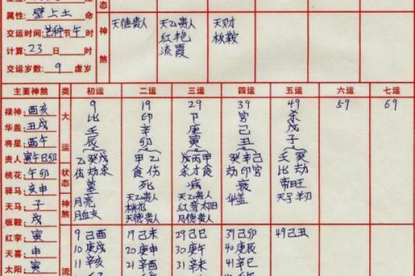 八字直断五十法,八字速断绝技秘诀