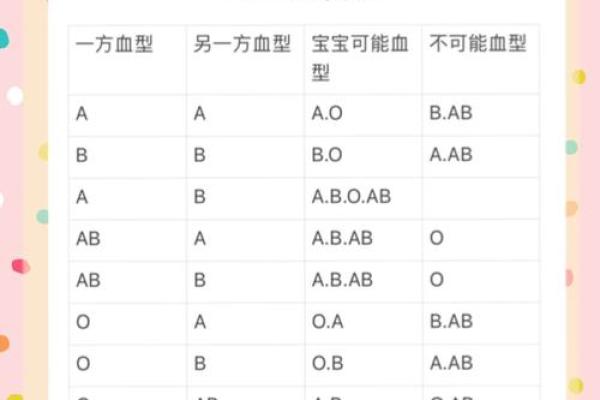 b十血型的优缺点
