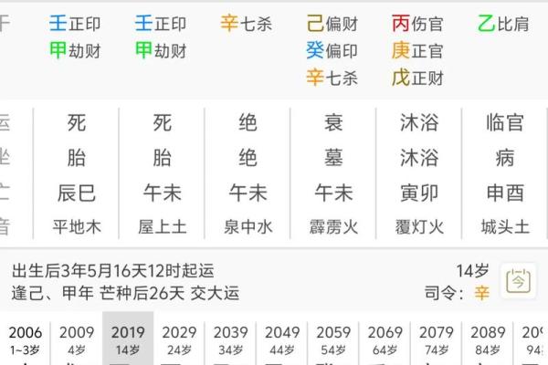 八字调候怎么用 八字调候如何使用