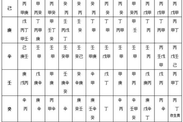 八字调候怎么用 八字调候如何使用