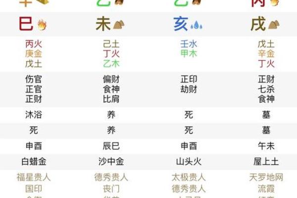 八字命理：比肩劫财是什么意思