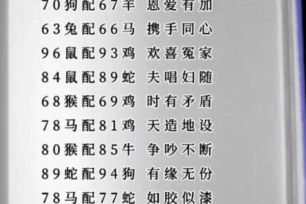 十二生肖最佳婚姻配对