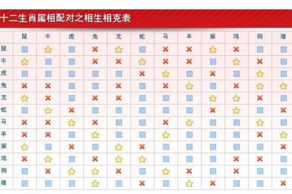 生肖配对查询表