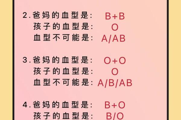 血型可以决定智商吗！哪种血型更容易成为学霸呢